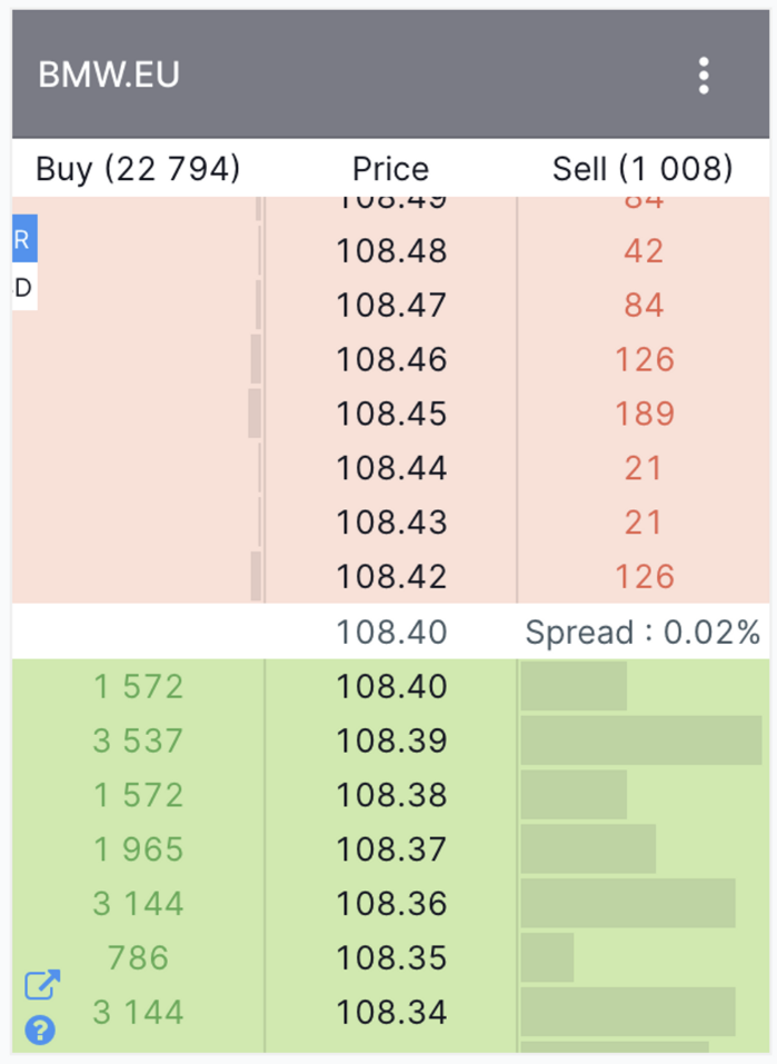 Moment Mart Analysis