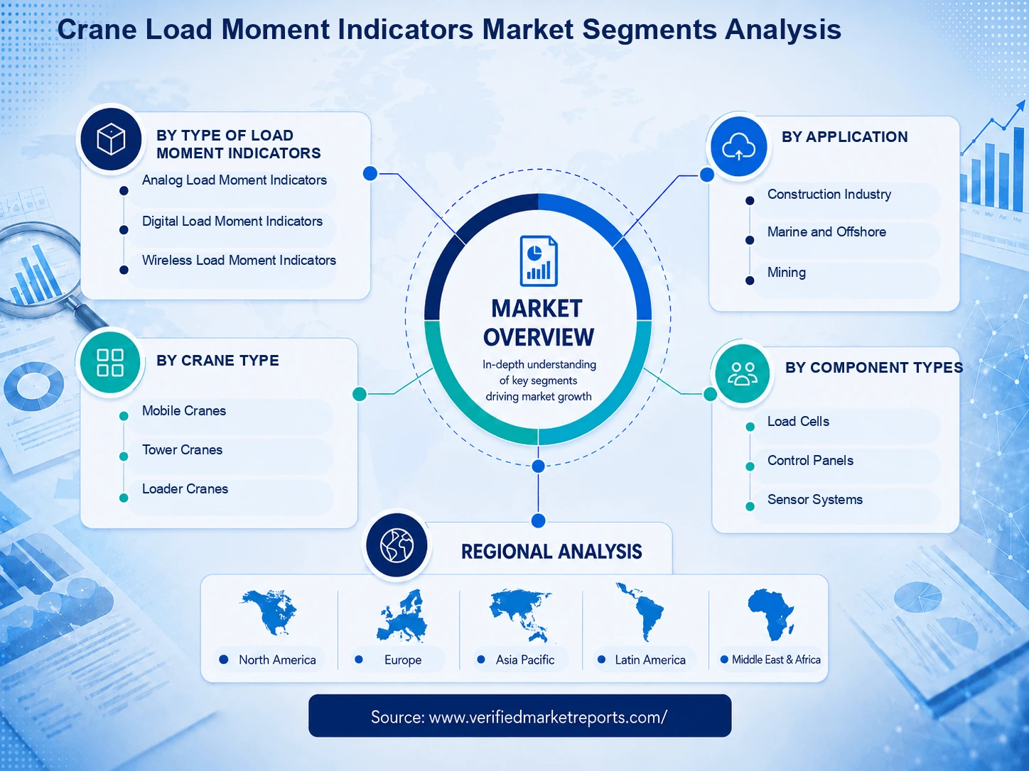 Moment Mart Analysis