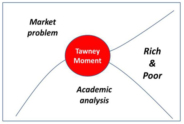 Moment Mart Analysis: How Layer 2 Infrastructure Is Redefining 2026 Crypto Market Research