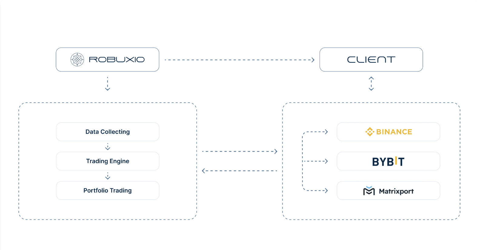 The Crypto Infrastructure Playbook