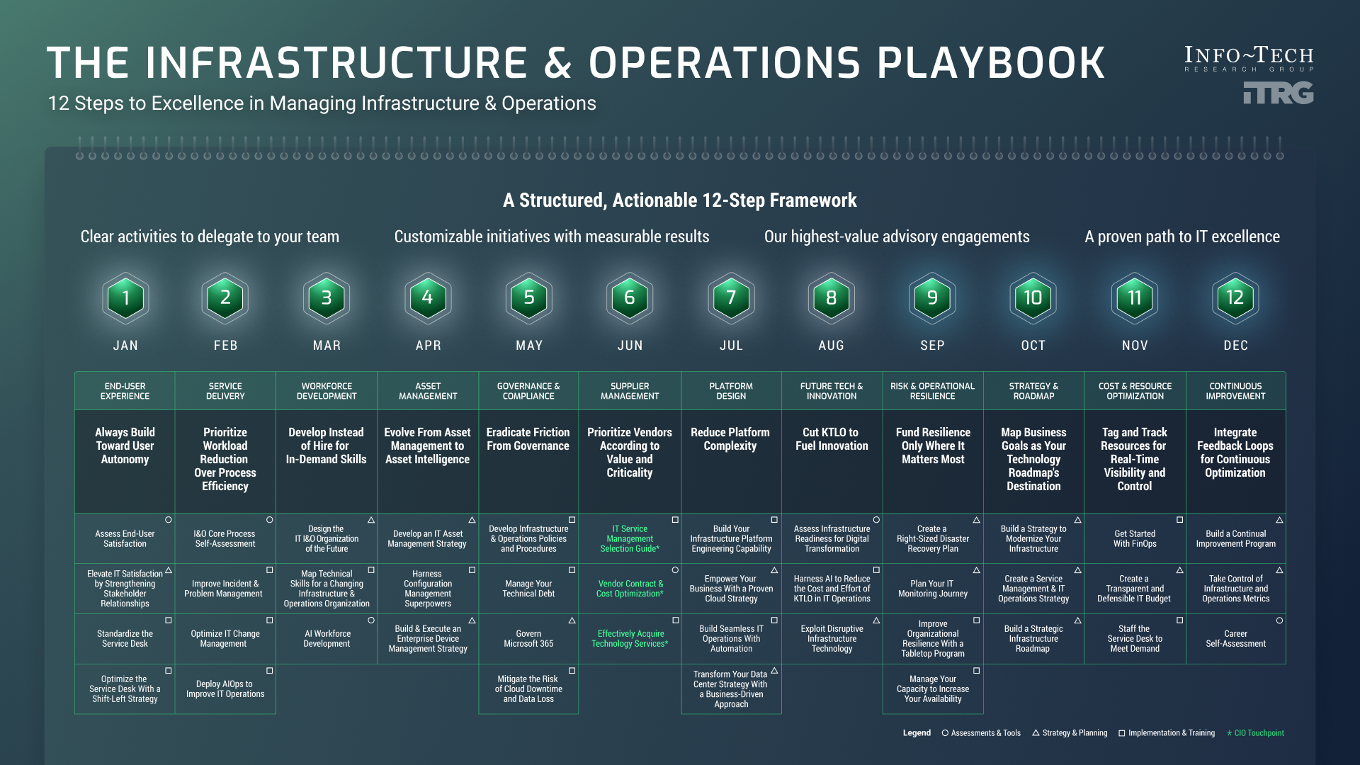The Infrastructure Playbook