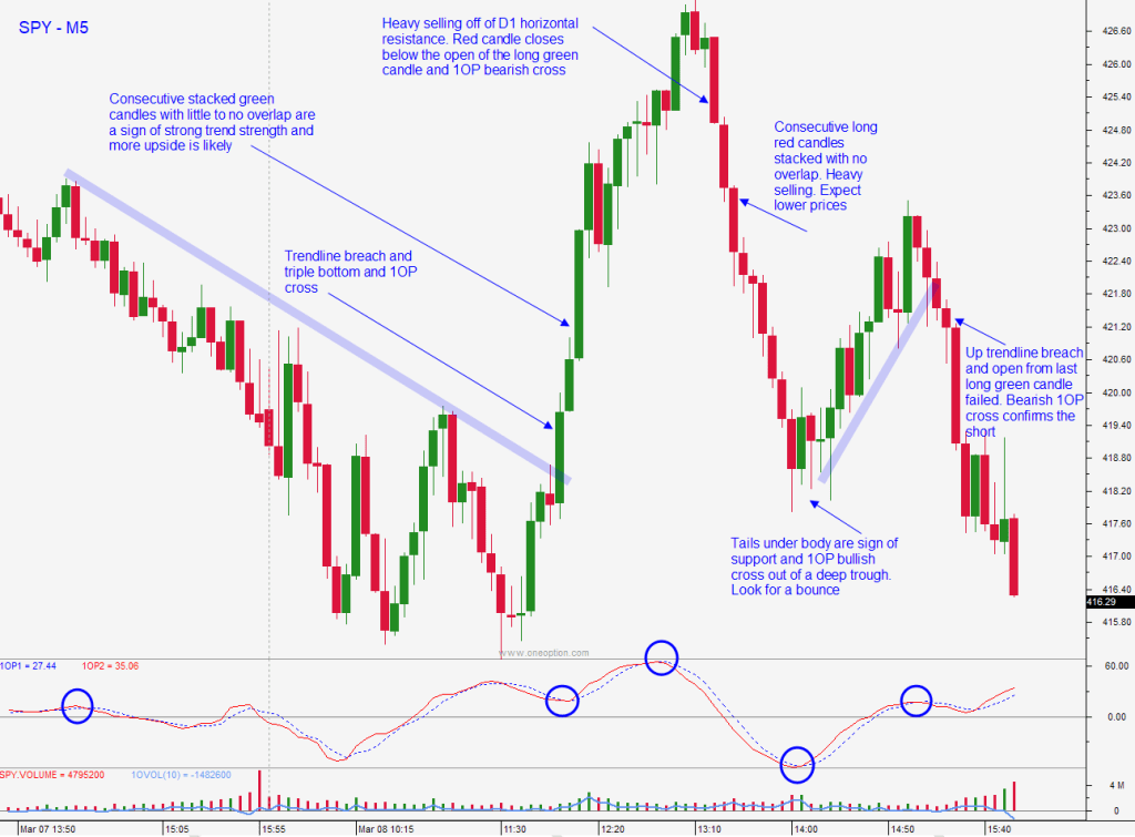 Moment Mart analysis